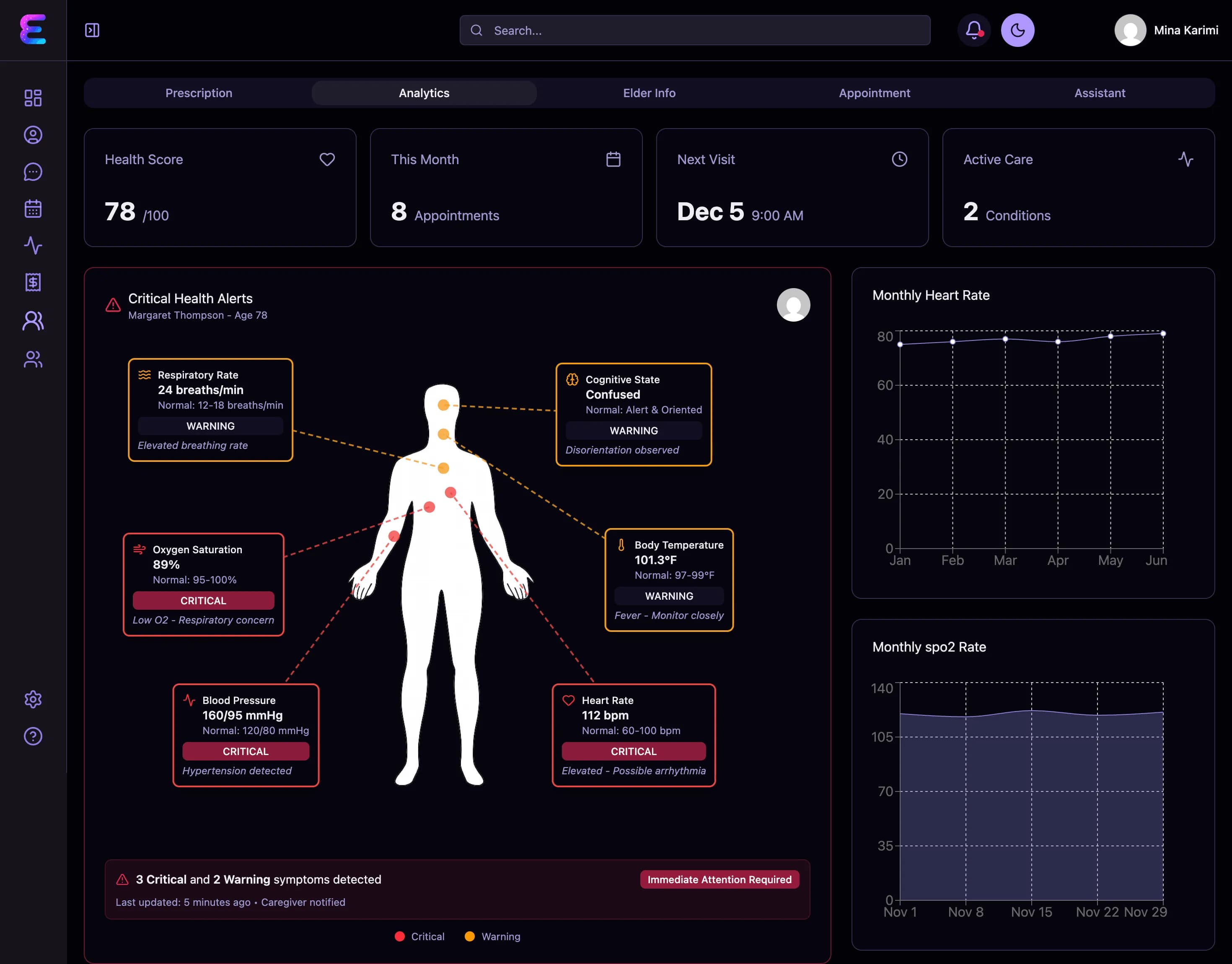 Smart Care Dashboard