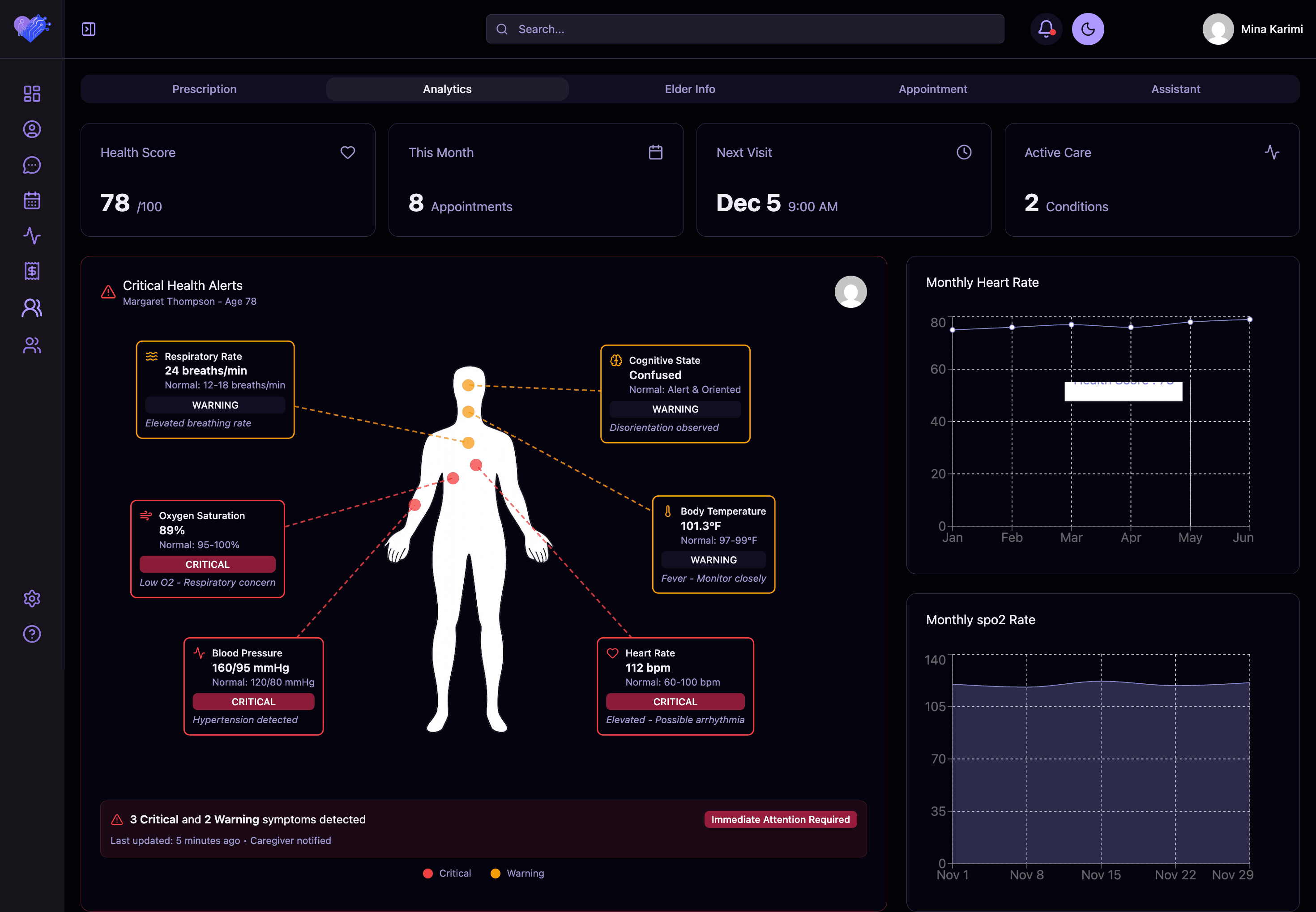 Smart Care Dashboard