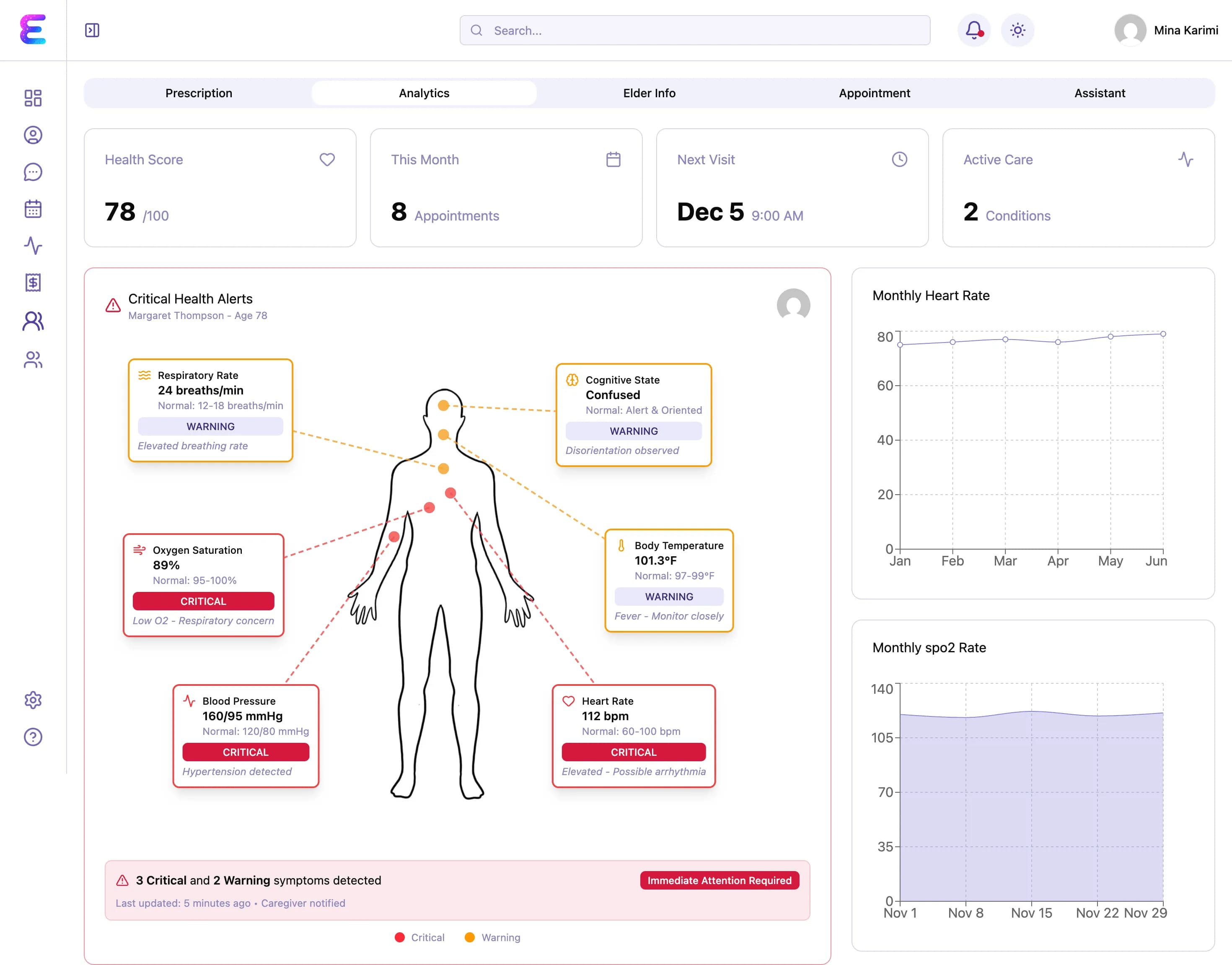 Smart Care Dashboard