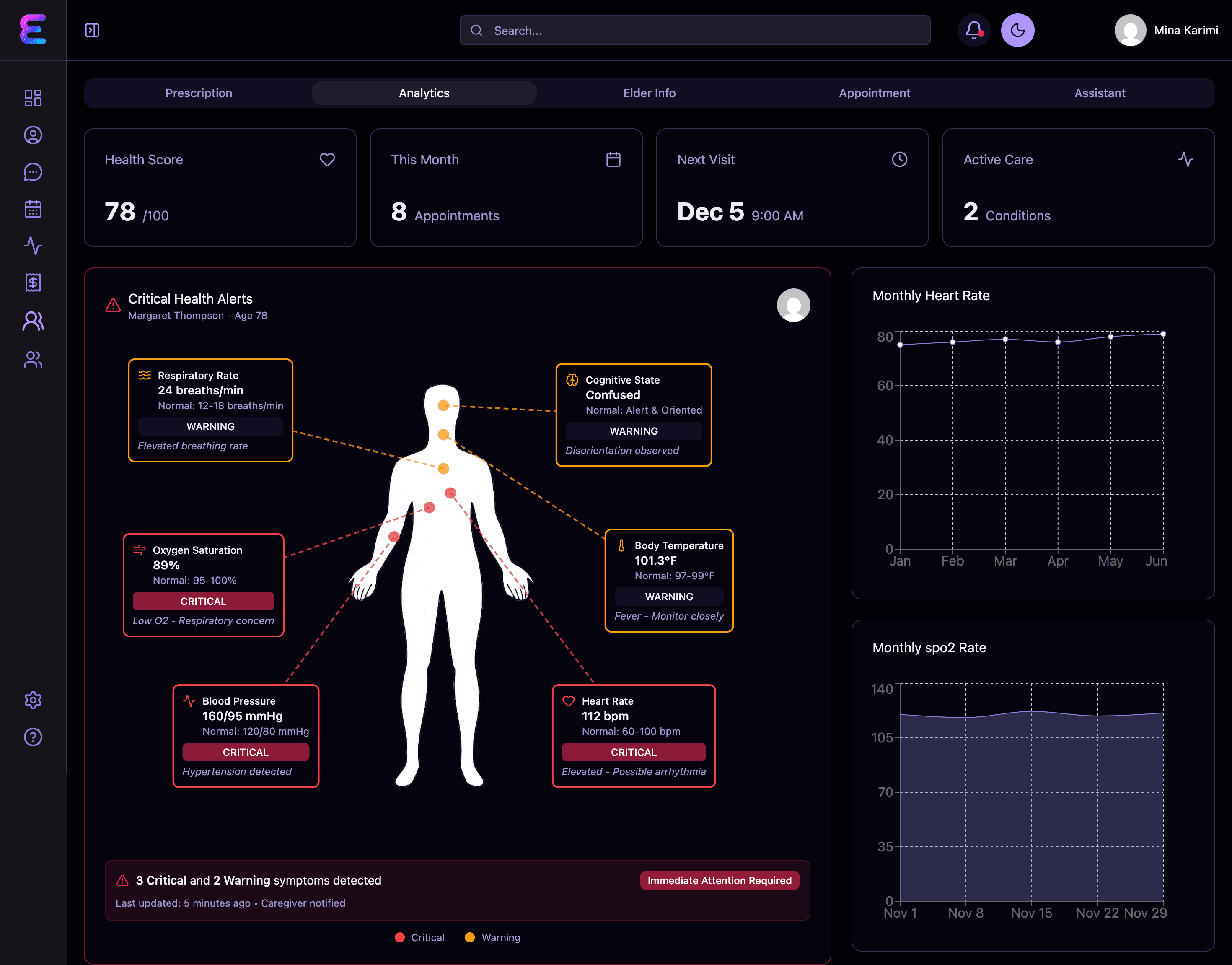 Smart Care Dashboard