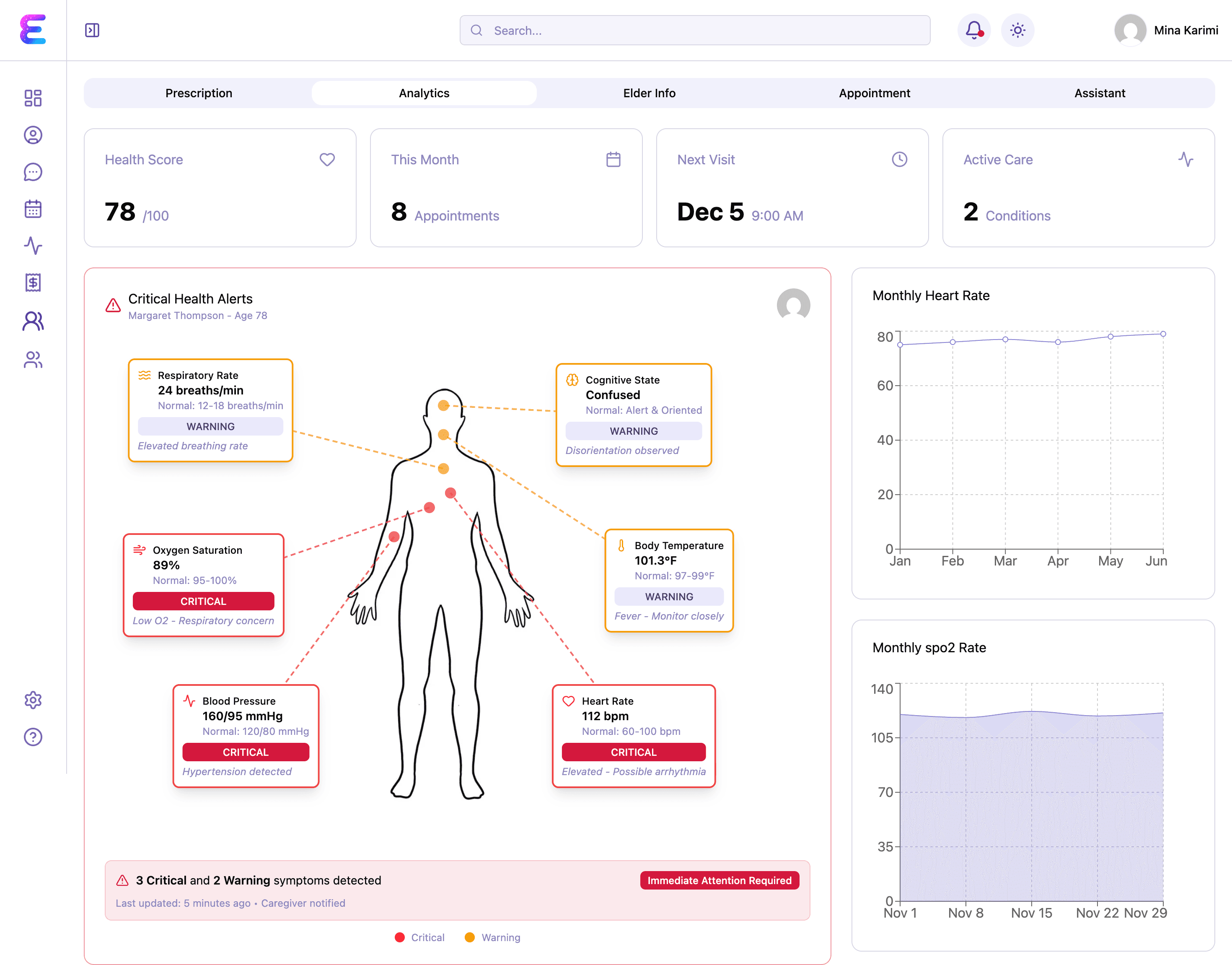 Smart Care Dashboard